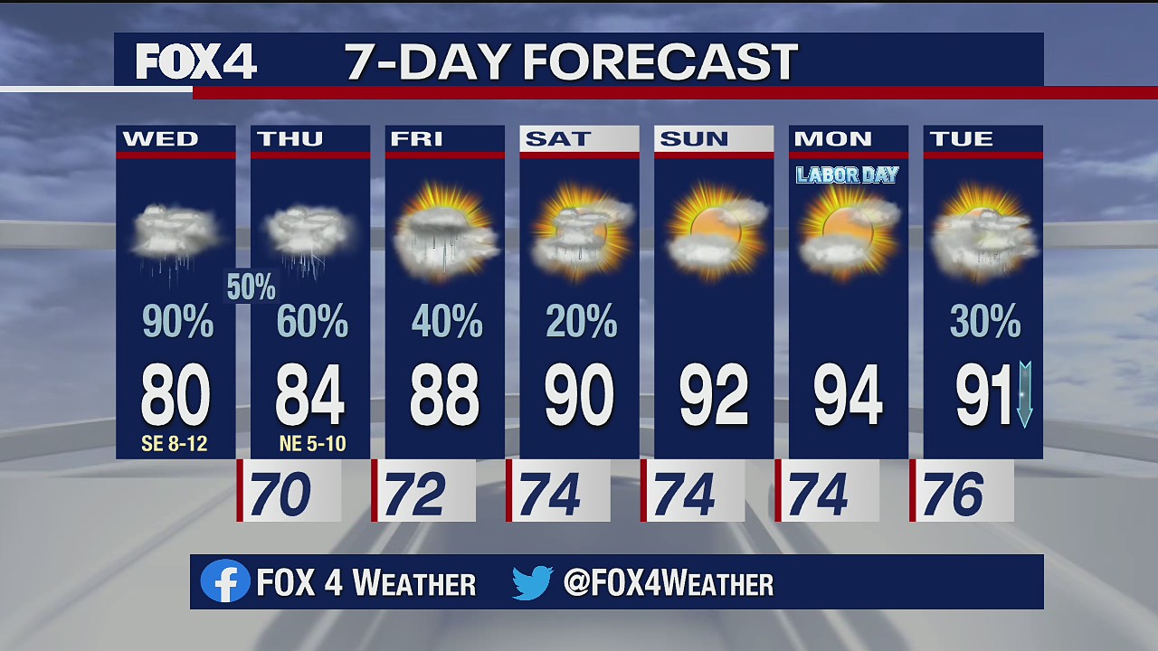 Sept. 2 morning forecast