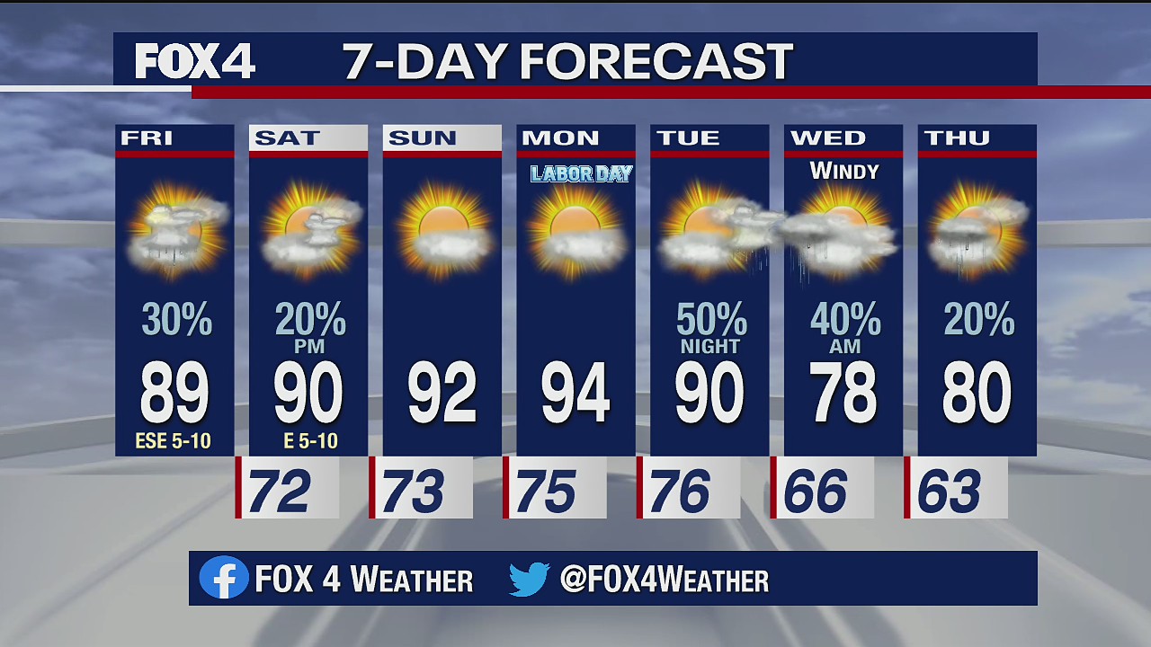 Sept. 4 morning forecast