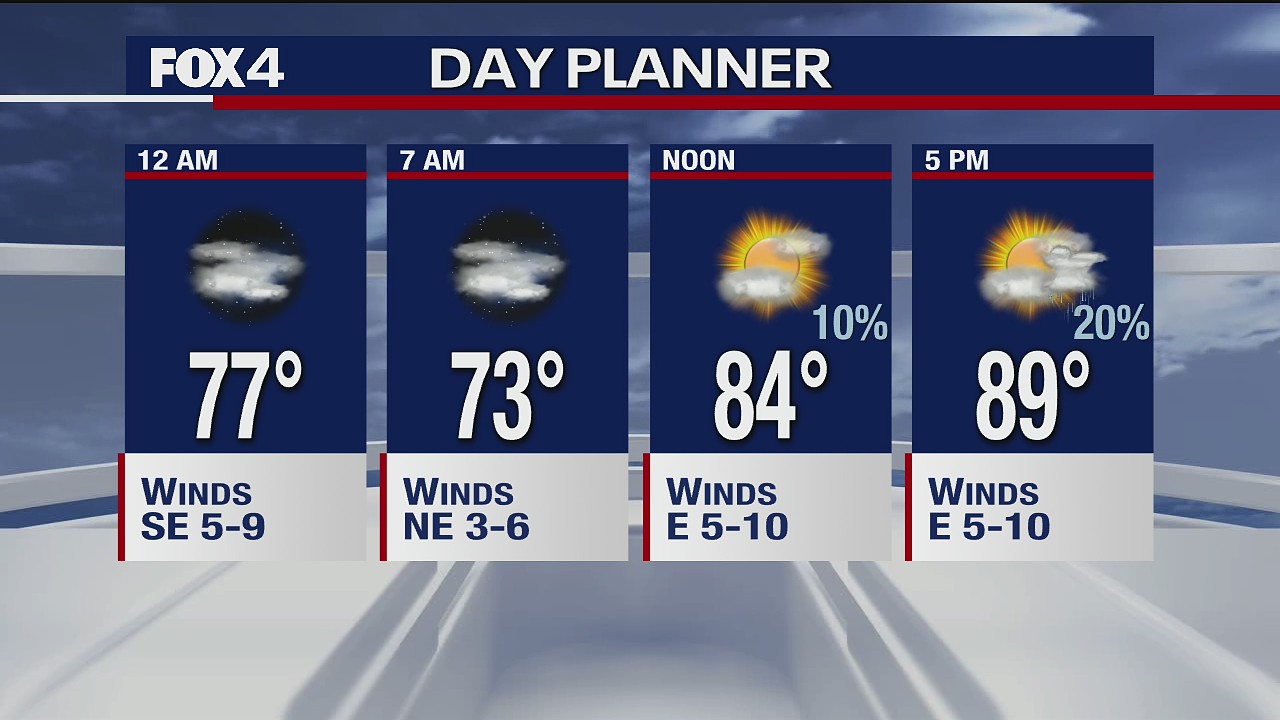 Sept. 4 overnight forecast