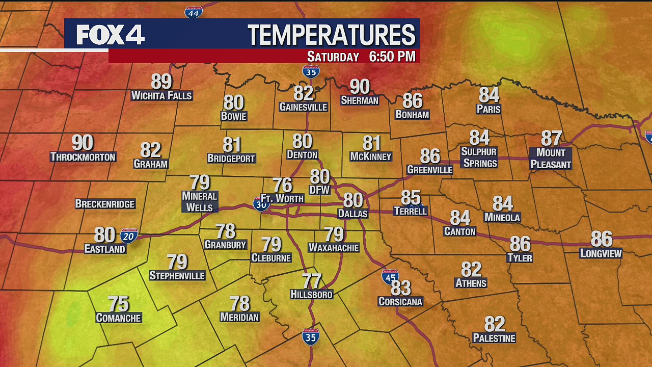 September 5th Weather Forecast