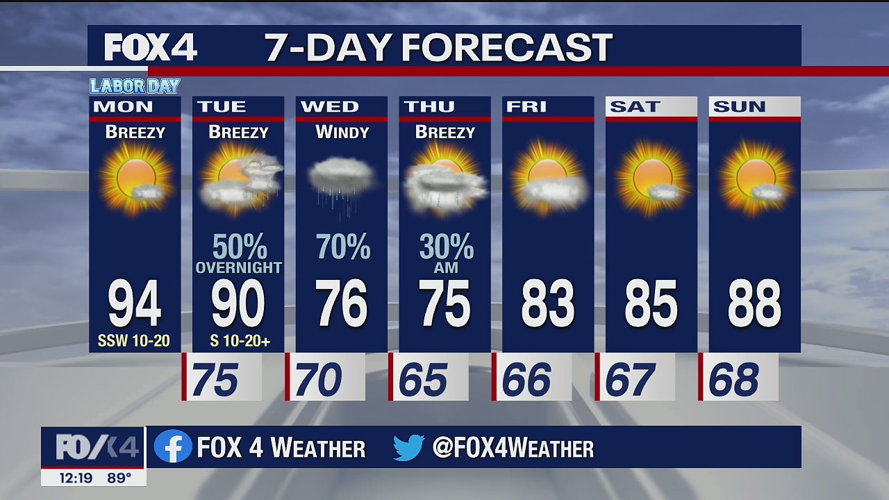 Sept. 7 afternoon forecast