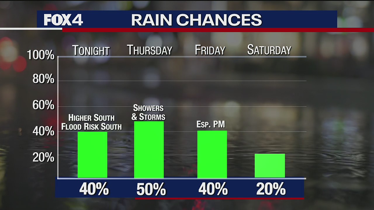 Sept. 2 overnight forecast