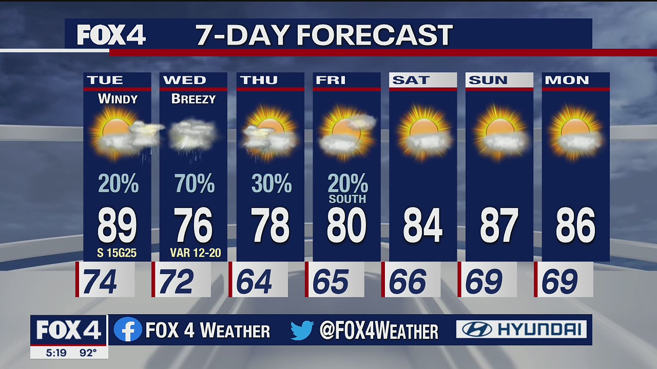 Sept. 7 evening forecast