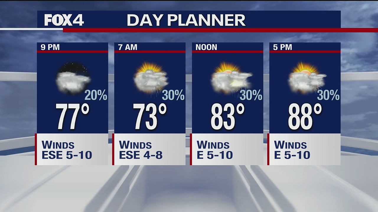 September 3rd Evening Forecast