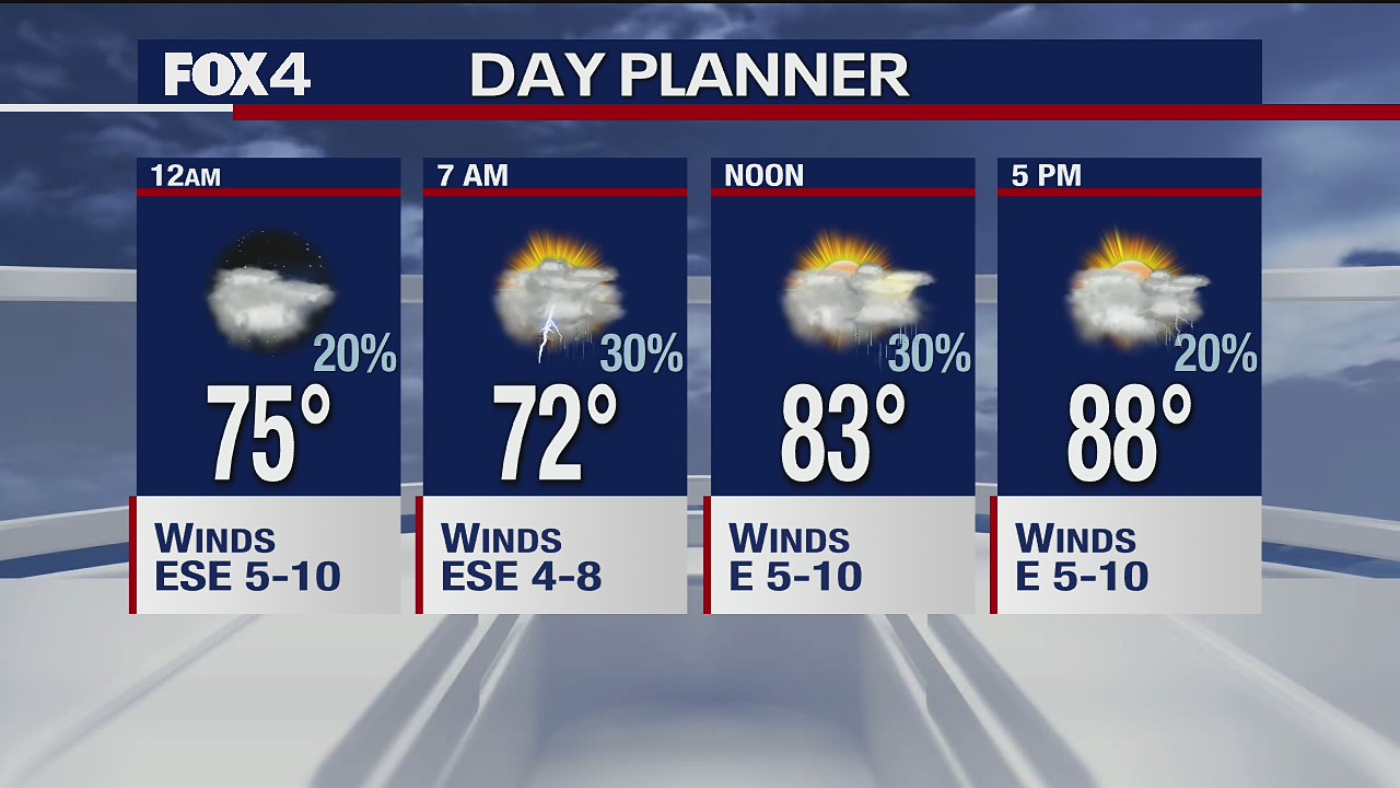 September 3 overnight forecast