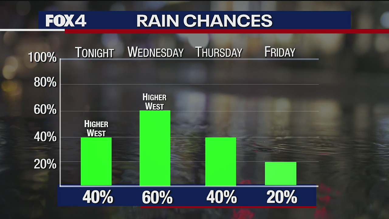 September 8, 2020 evening forecast