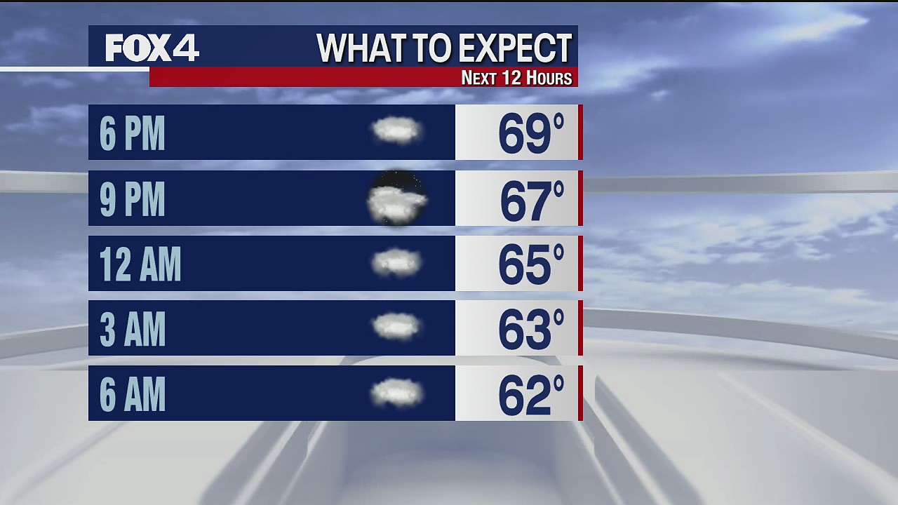 September 10 Evening Forecast