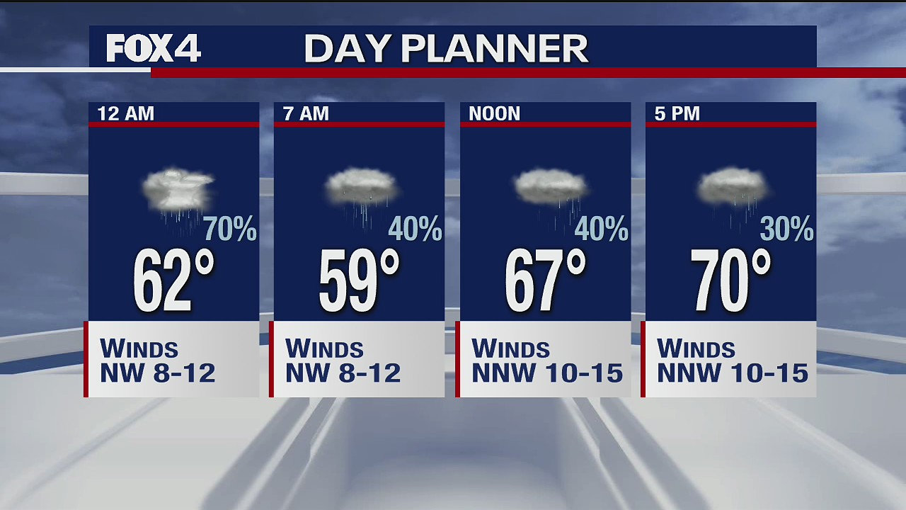 Sept. 9 overnight forecast