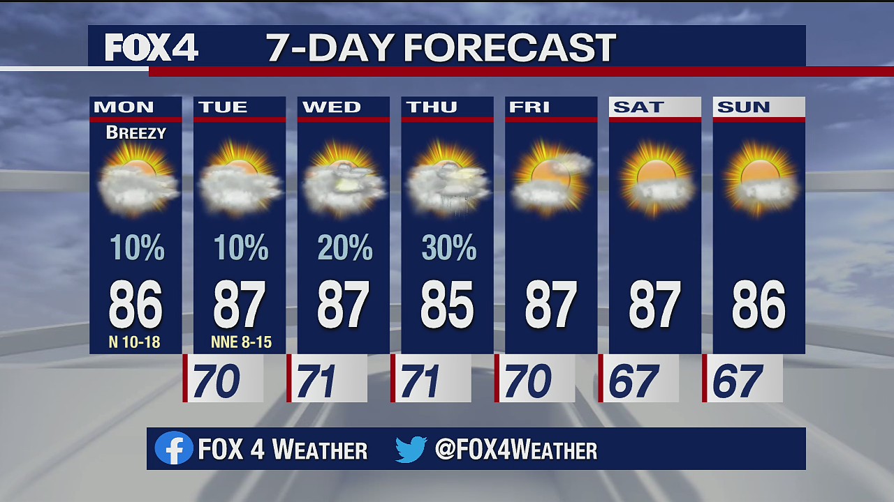 Sept. 14 morning forecast