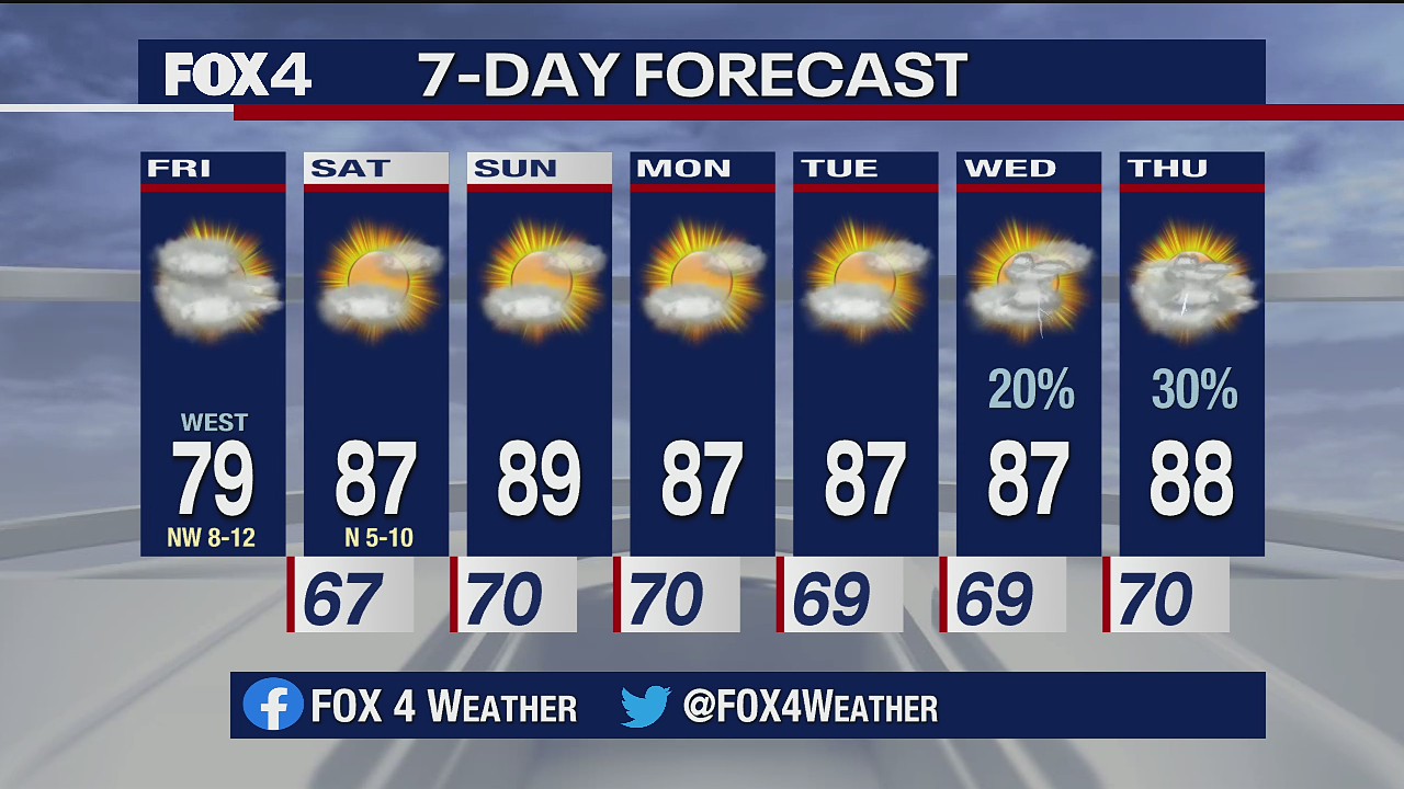 Sept. 11 morning forecast
