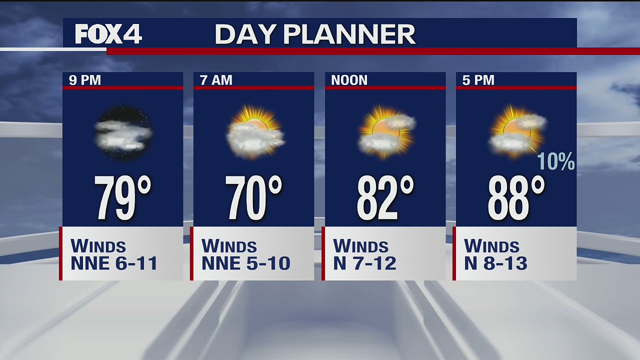 Sept. 14 evening forecast