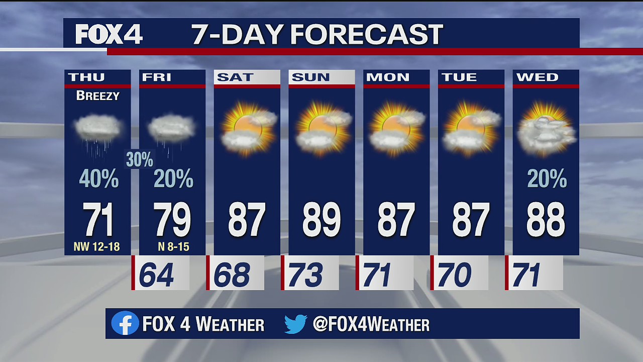 Sept. 10 morning forecast