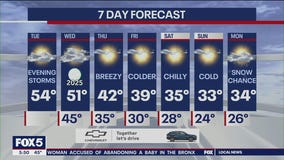 NYC weather forecast
