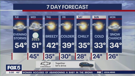NYC weather forecast