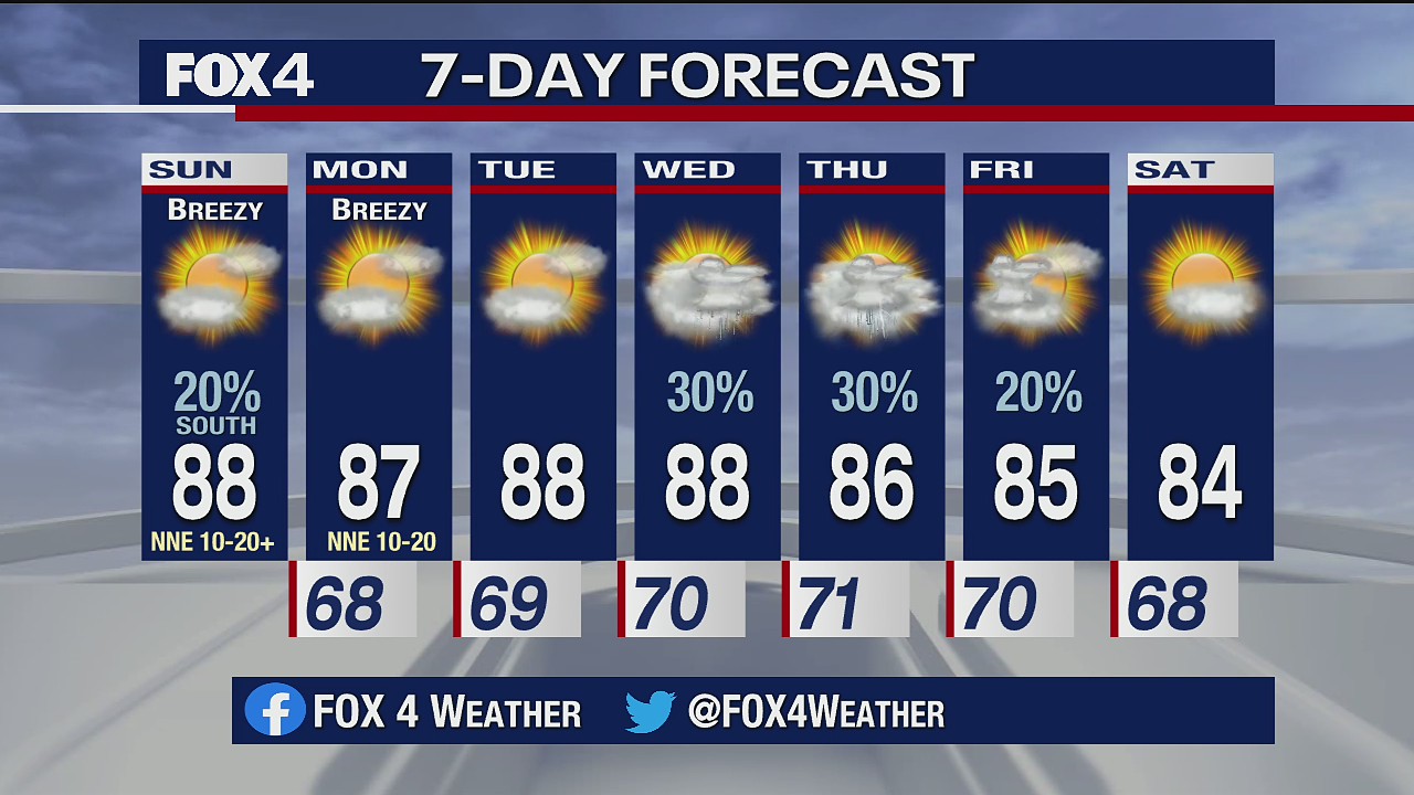 September 13 Weather Forecast