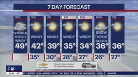 NYC weather forecast