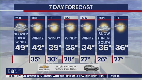 NYC weather forecast