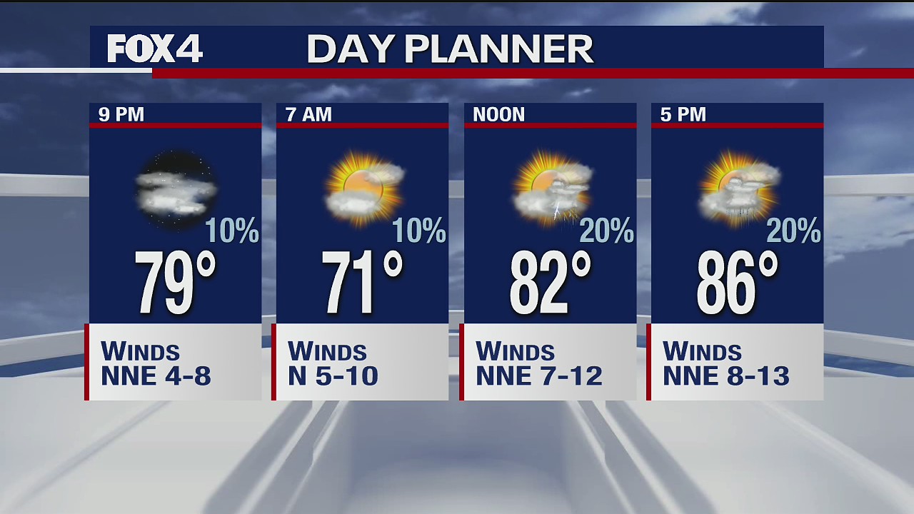 September 16 Evening Forecast