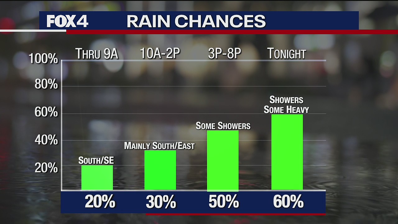 Sept. 21 morning forecast