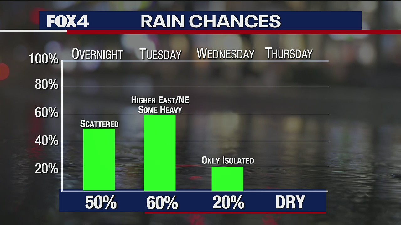 Sept. 21 overnight forecast