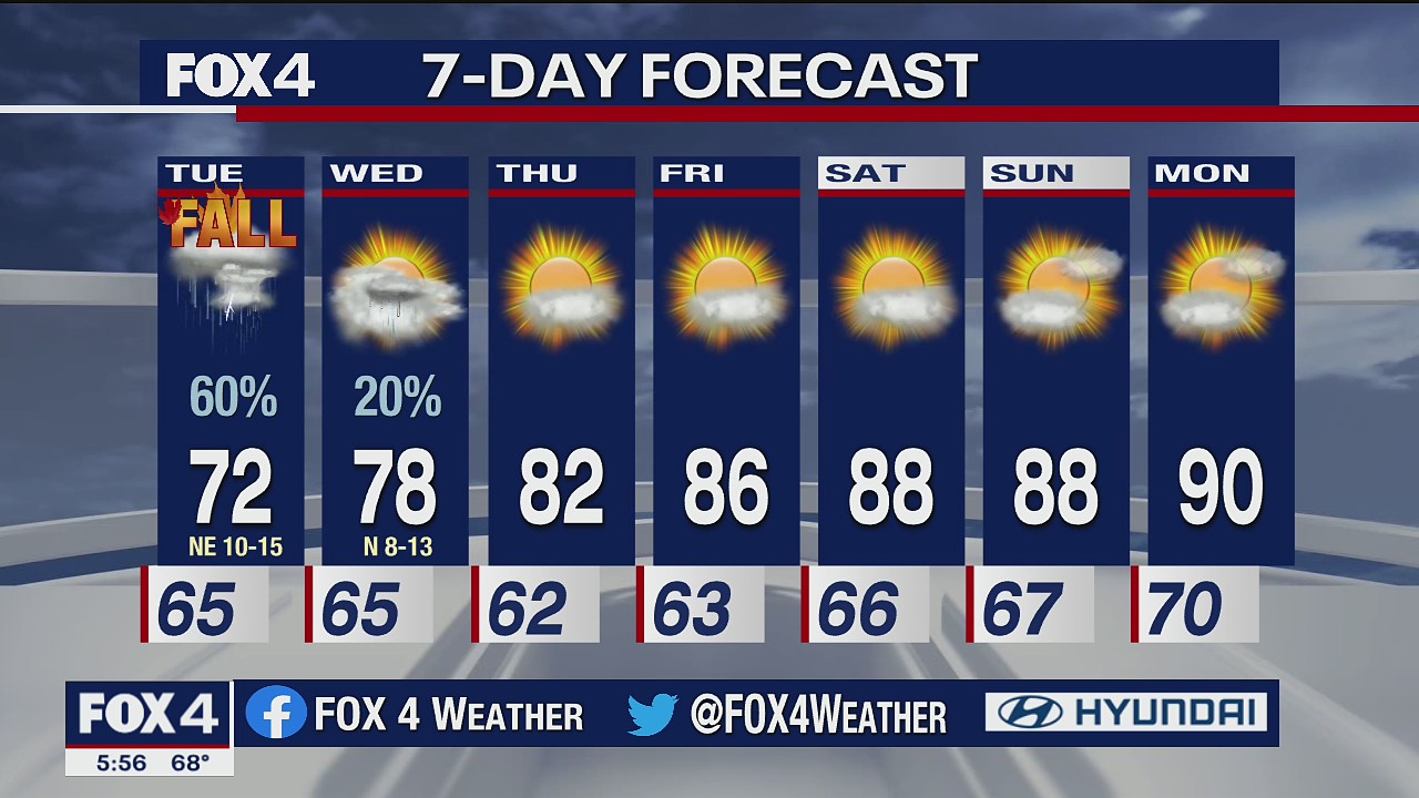 Sept. 21 evening forecast