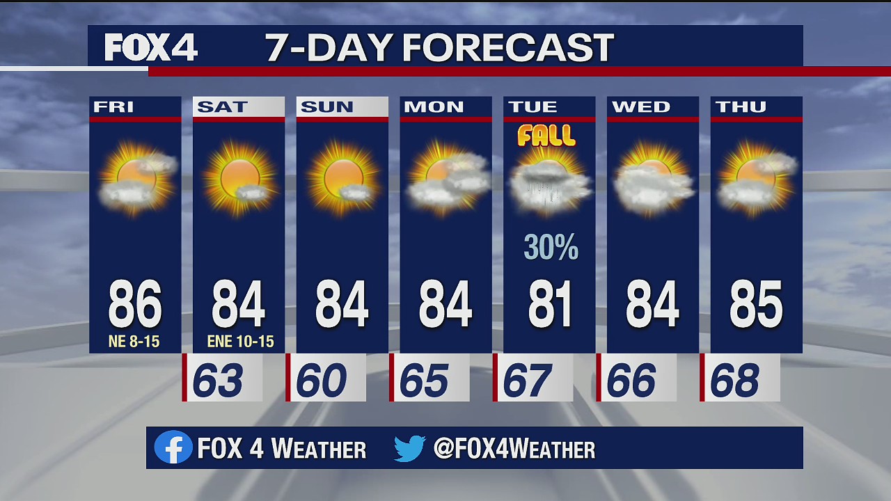 Sept. 18 morning forecast