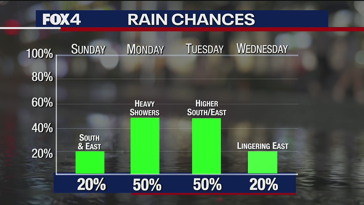 September 19 Weather Forecast
