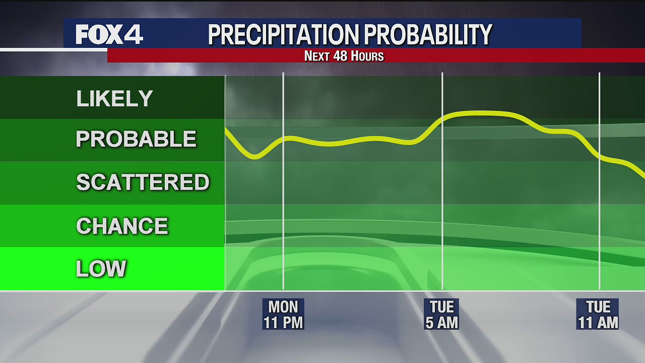 September 20 Weather Forecast