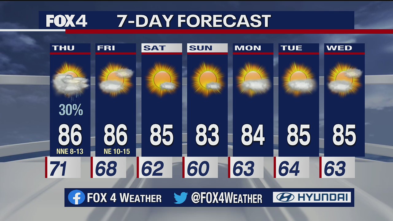 Sept. 16 overnight forecast