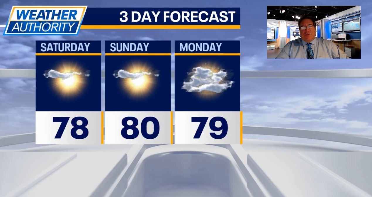 Chicago weather: Clear nights, sunny days ahead for the weekend