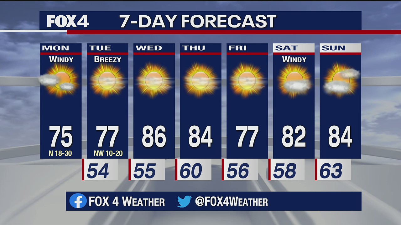 Sept. 28 morning forecast