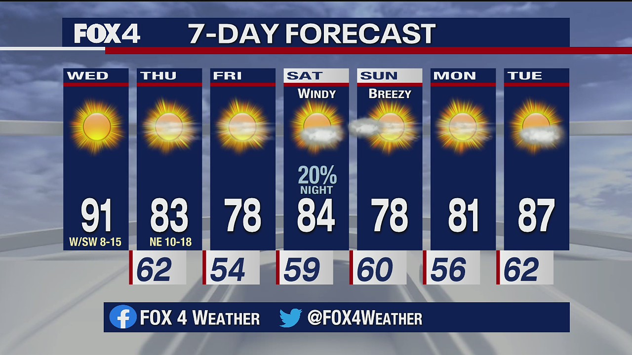 Sept. 30 morning forecast