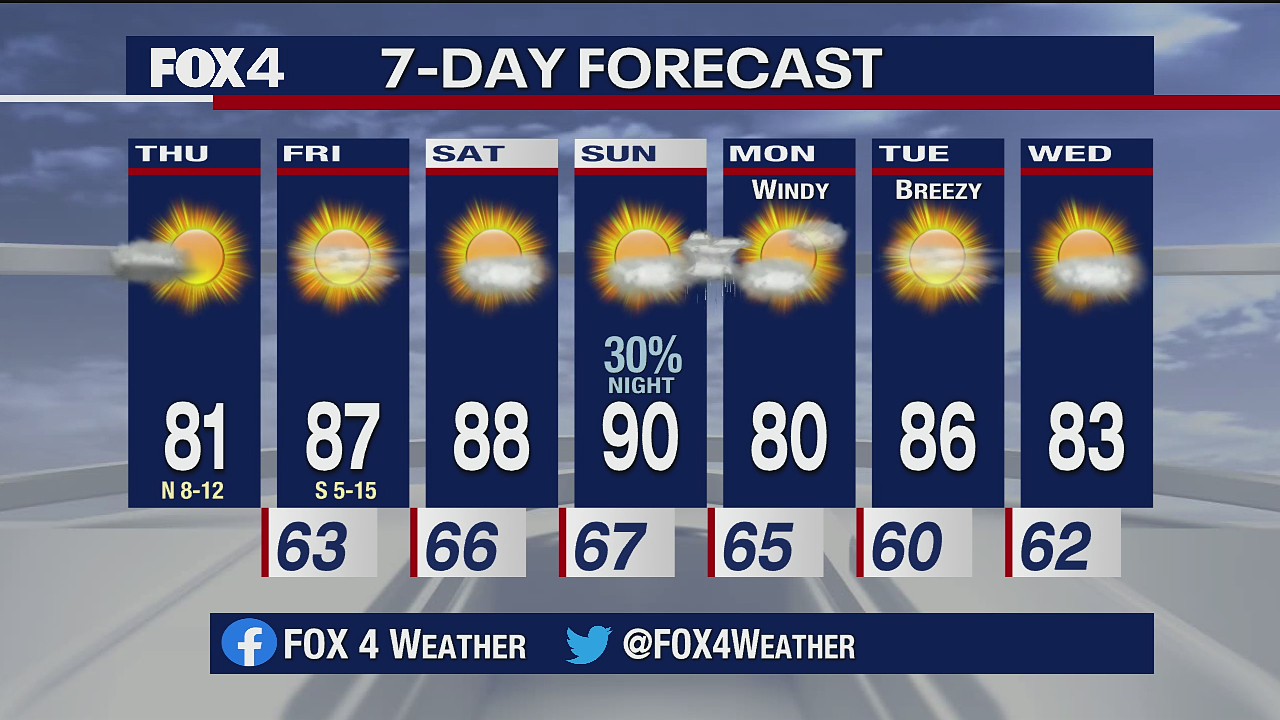Sept. 24 morning forecast