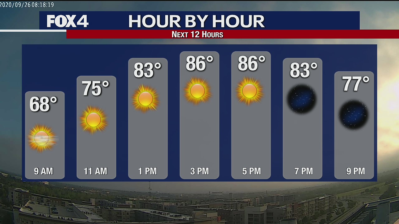 September 26 Forecast