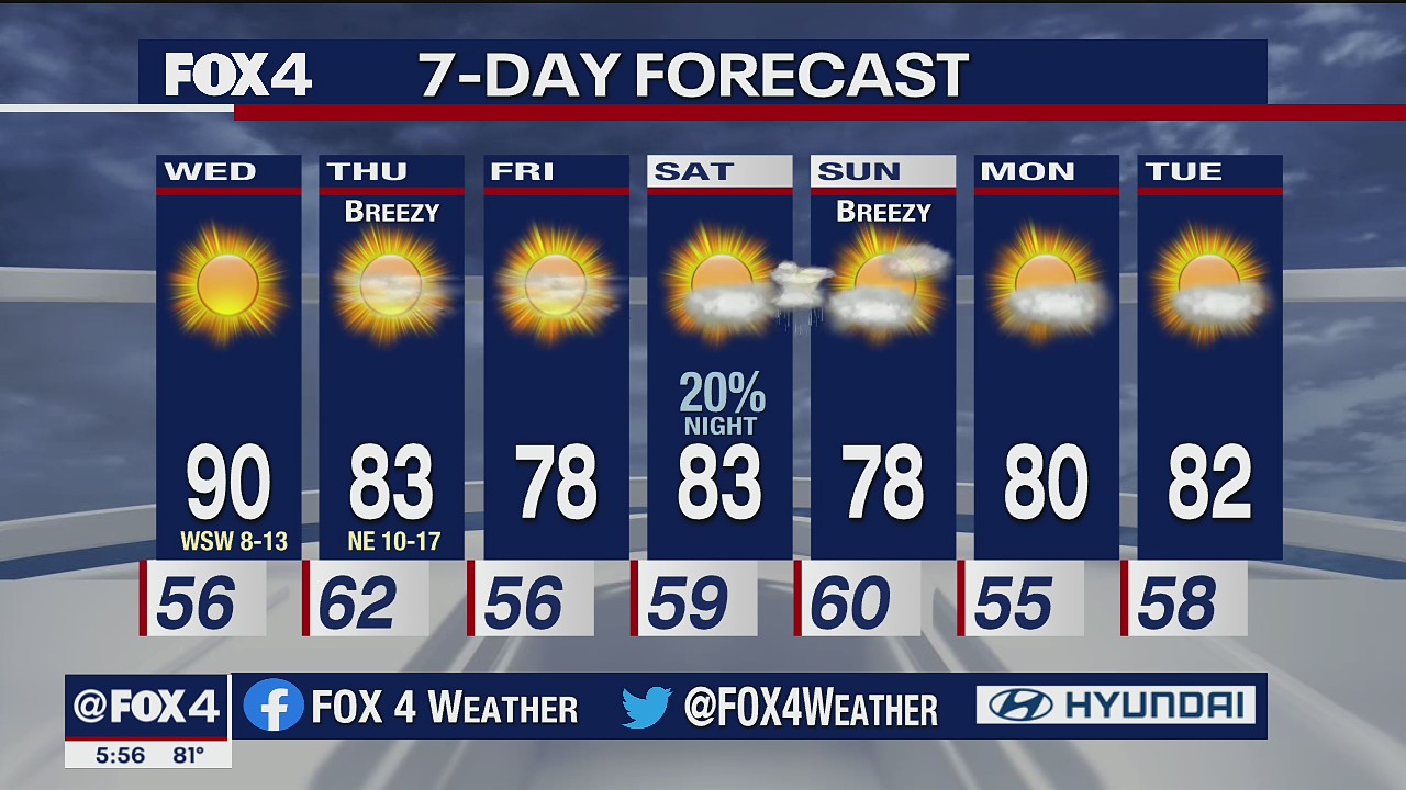 Sept. 29 evening forecast