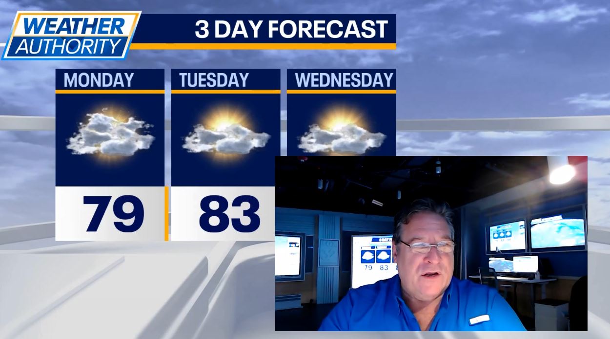 Chicago weather: Warm days ahead before rainy end of the week