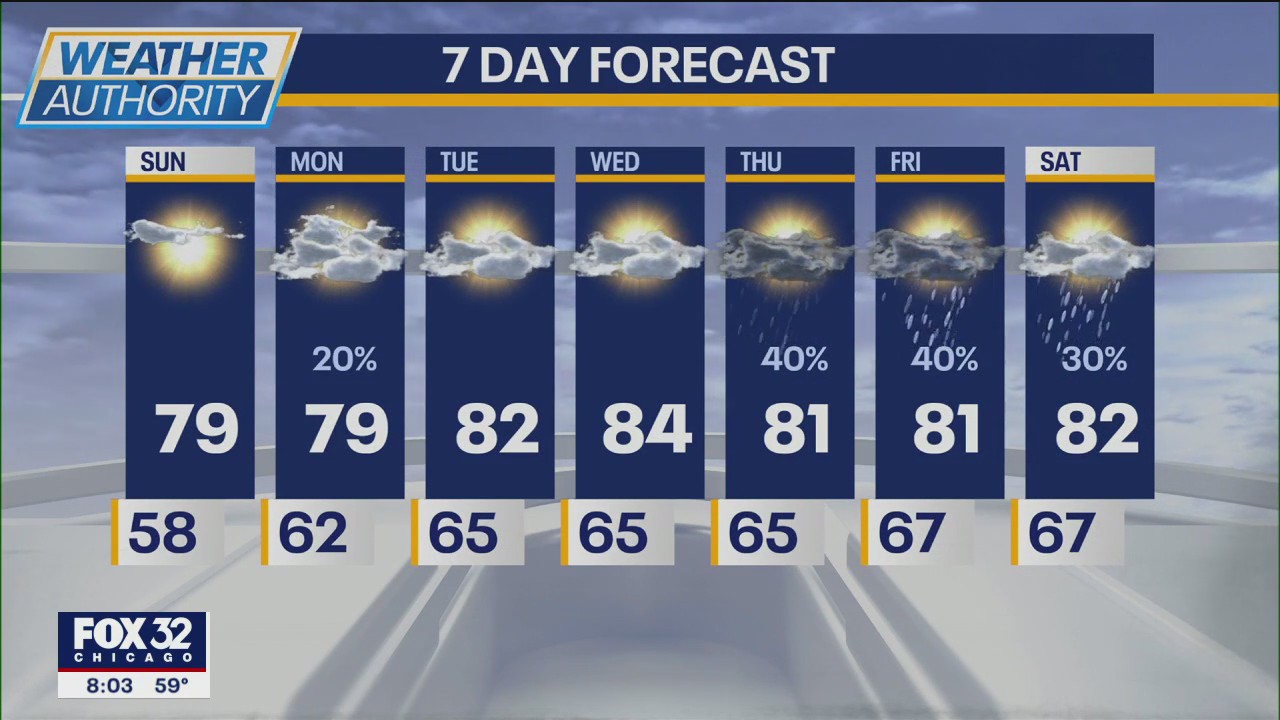 Chicago weather: Sunday morning forecast | FOX 32 Chicago