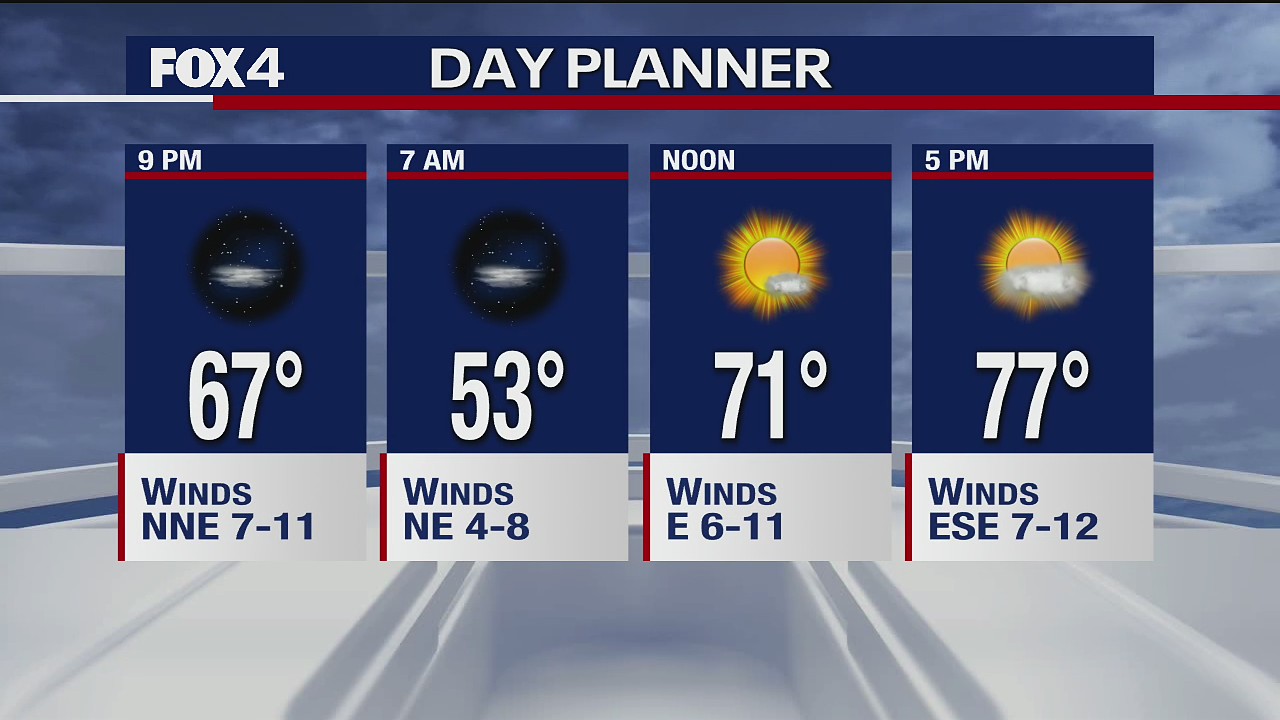 Oct. 1 evening forecast