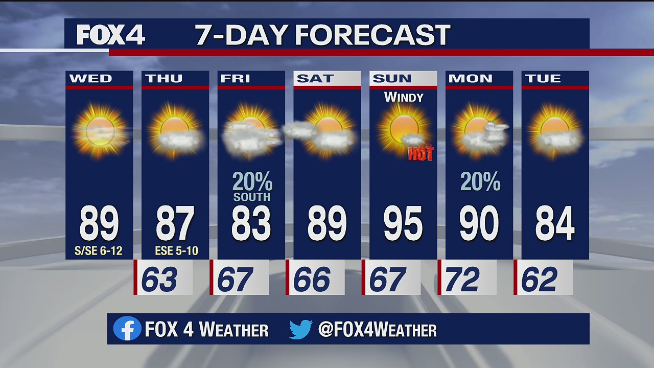 Oct. 7 morning forecast