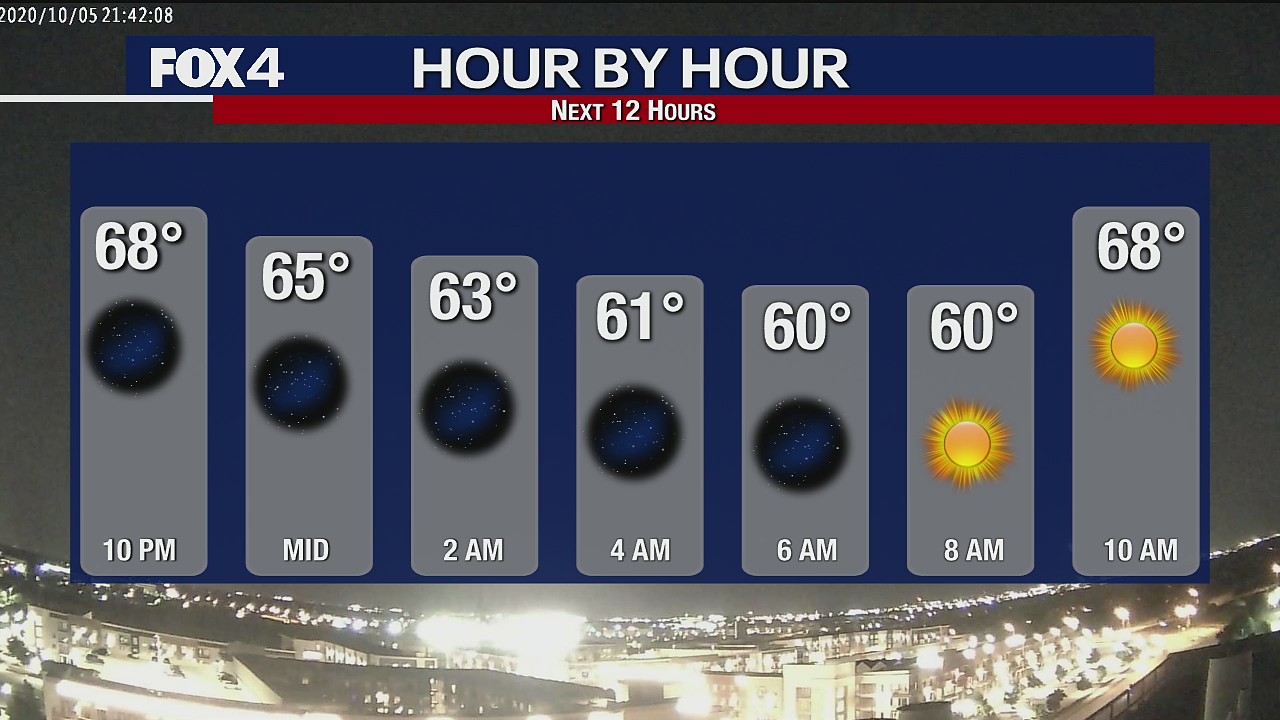 Oct. 5 overnight forecast