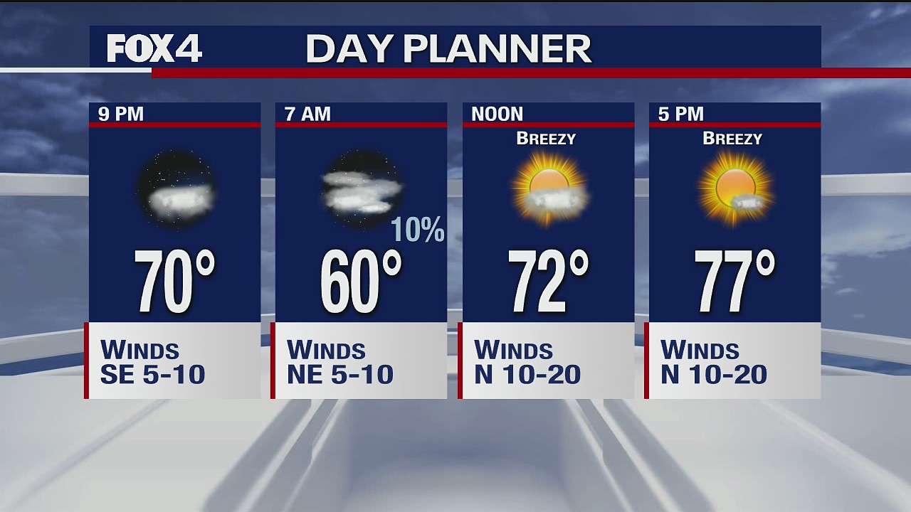October 3rd Weather Forecast