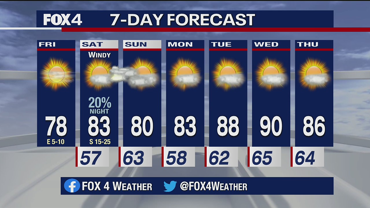 Oct. 2 morning forecast