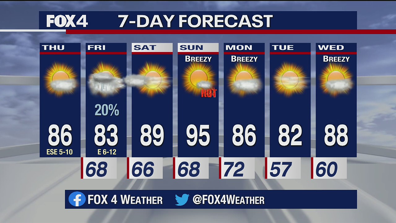 Oct. 8 morning forecast