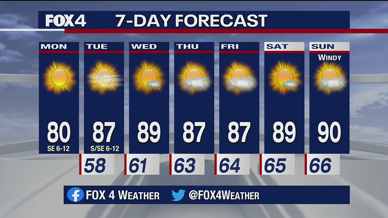 Oct. 5 morning forecast