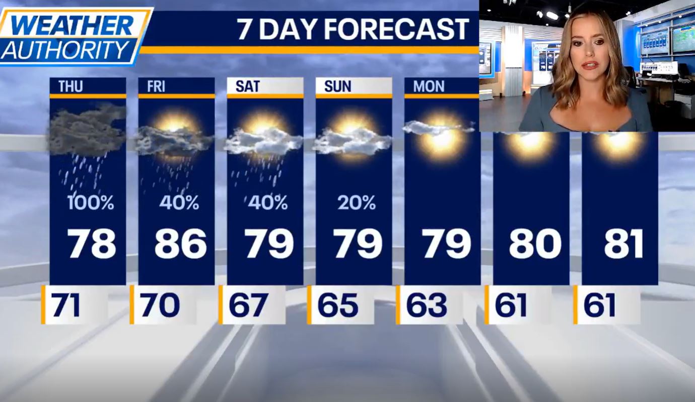 Chicago weather: Chance for severe weather Thursday night