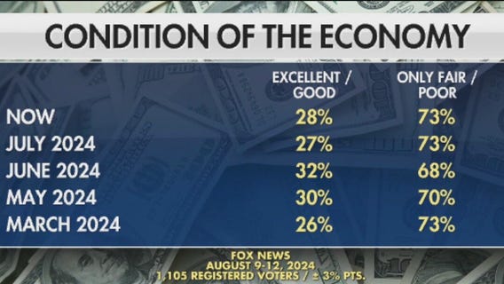 New report says consumer spending jumped in July