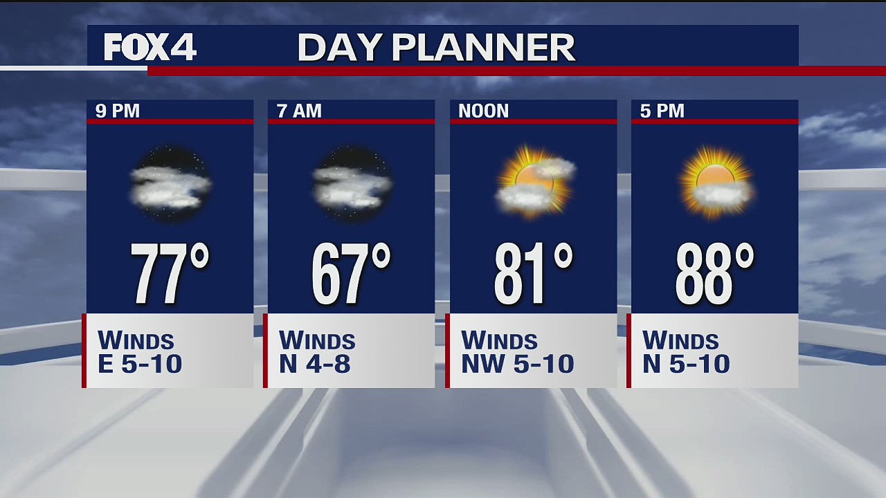 Oct. 9 evening forecast