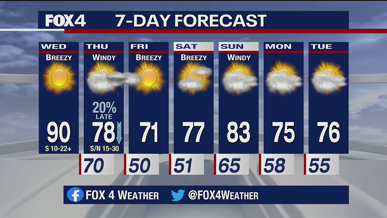 Oct. 14 morning forecast