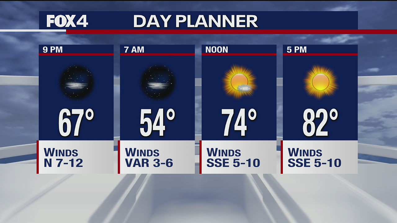 Oct. 12 evening forecast