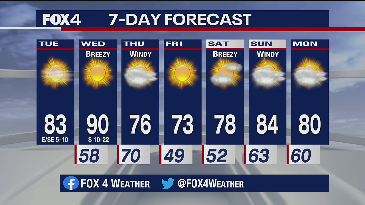 Oct. 13 morning forecast